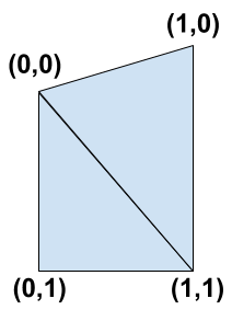 Area example with values on corners